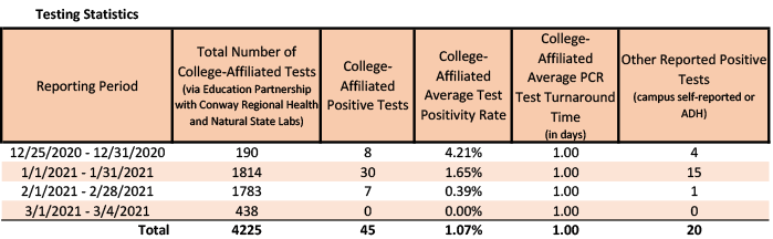 /uploadedimages/News/News_Releases/20210305-1 Testing Stats.png